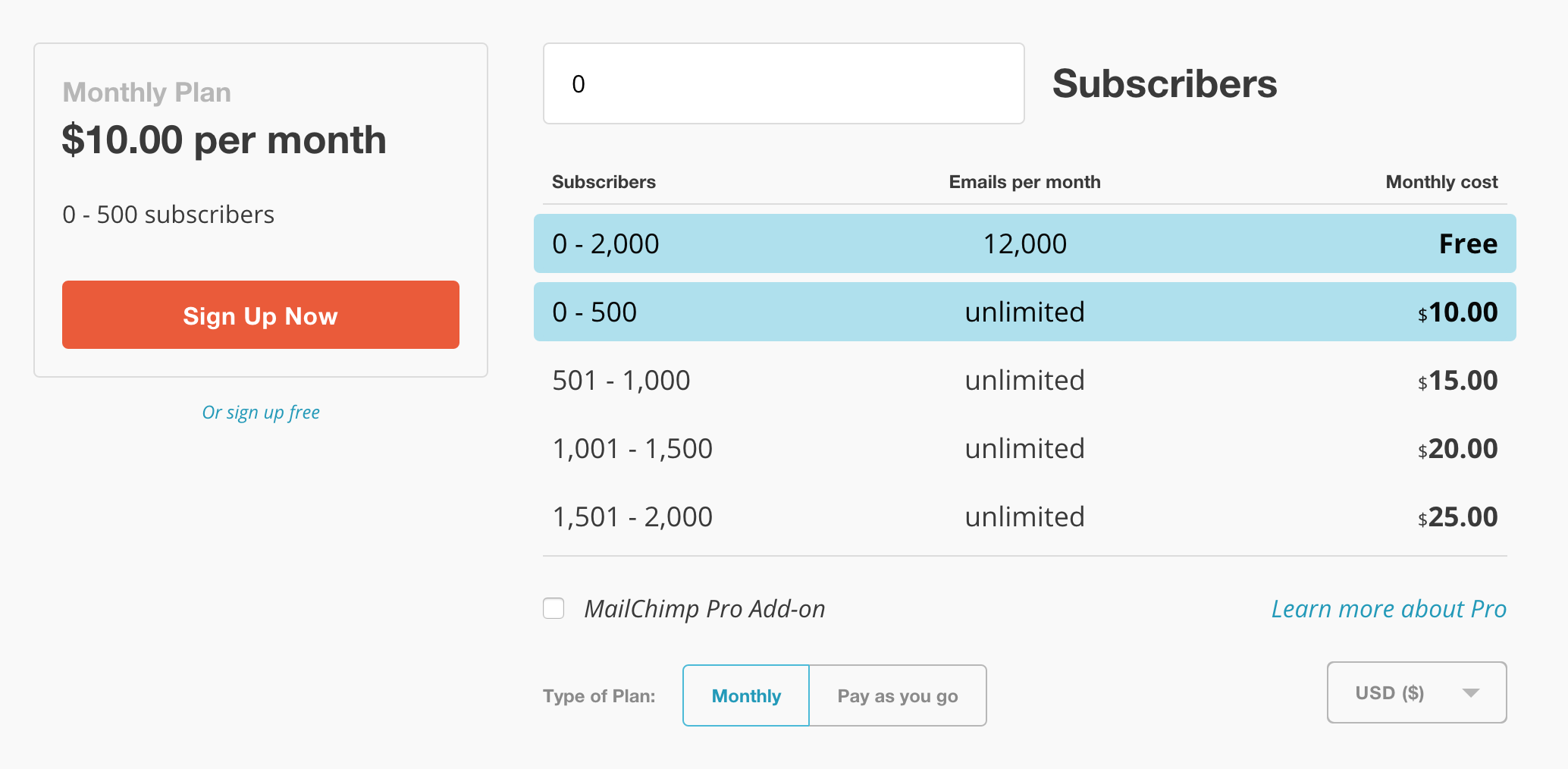 MailChimp Pricing